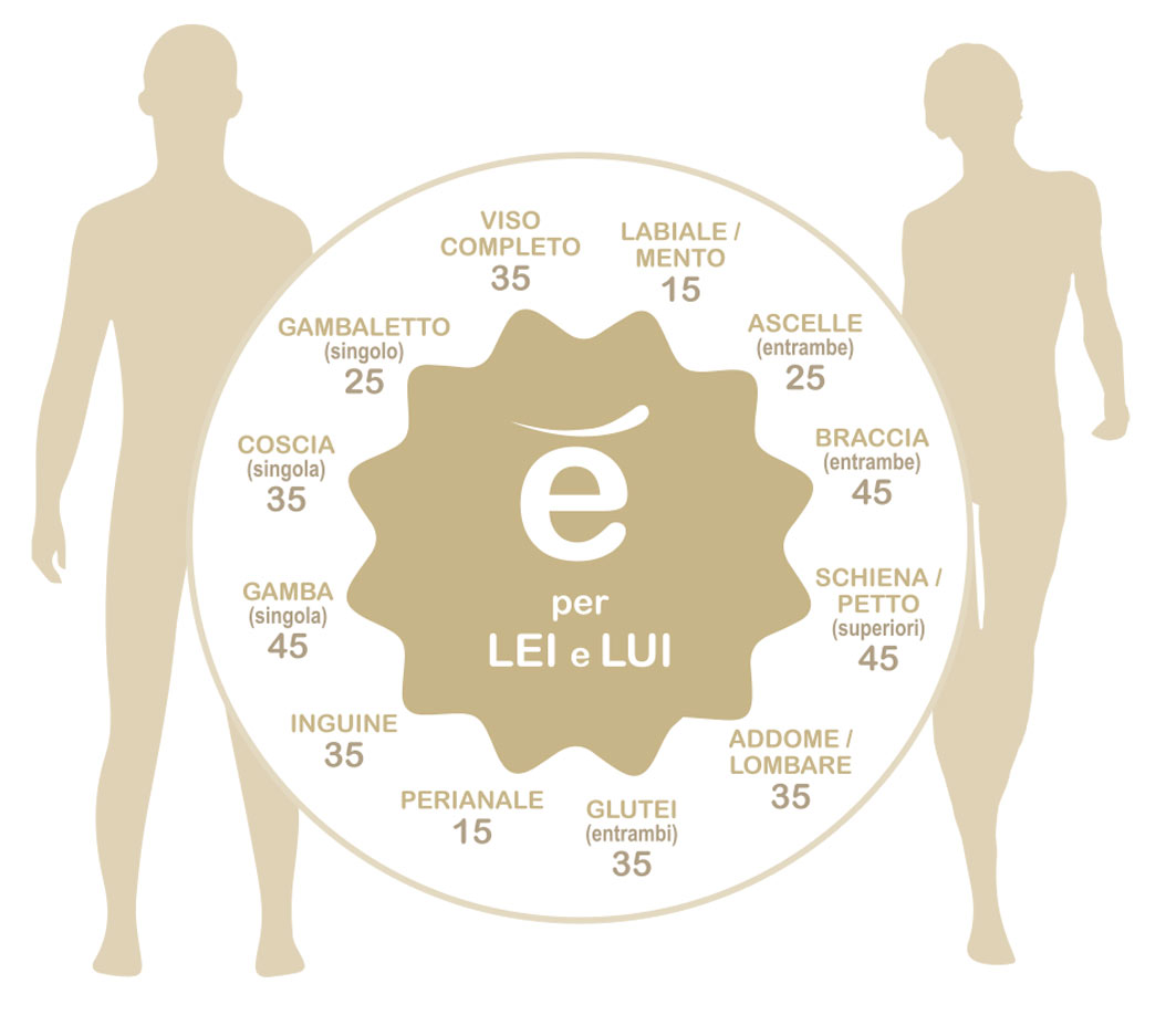Epilazione